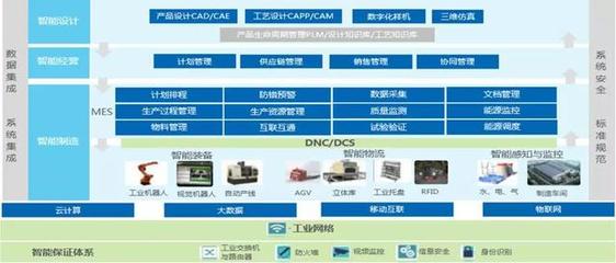 LEAP Expo 2020專訪 對話深圳市德富萊科技銷售總監(jiān)戴斌先生，探索信息系統(tǒng)集成服務的創(chuàng)新之路