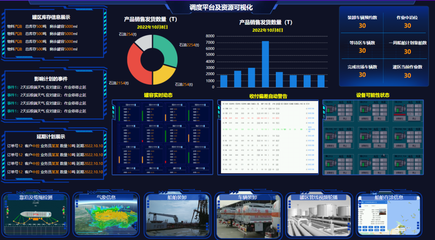 中控技術攜手盛虹港儲打造“港儲智能工廠新范式”，引領行業數字化轉型