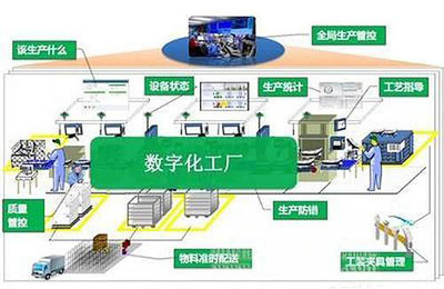 清醒一點，智能制造是手段并非目的——從信息系統集成服務談起