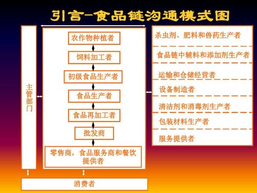 2018新版ISO22000食品安全管理體系培訓與信息系統(tǒng)集成服務融合探討