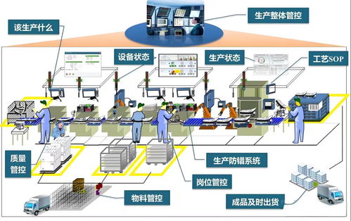 中小制造業(yè)工廠是否應引入MES系統(tǒng)及信息系統(tǒng)集成服務