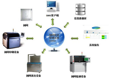 國內(nèi)首創(chuàng)全自動鋼網(wǎng)檢查機 引領智能制造新篇章