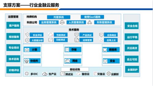 車抓手車險系統(tǒng)入駐保險金融云，引領服務中介數(shù)字化轉型新篇章