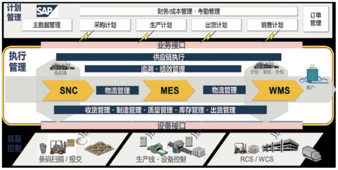 從上汽變速器實(shí)踐看汽車(chē)動(dòng)力總成工廠的物流自動(dòng)化與信息系統(tǒng)集成